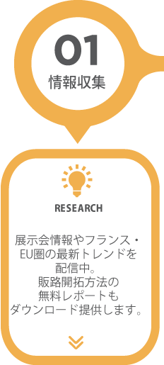 ステップ１「情報収集」展示会情報やフランス・ EU圏の最新トレンドを 配信中。 販路開拓方法の 無料レポートも ダウンロード提供します。