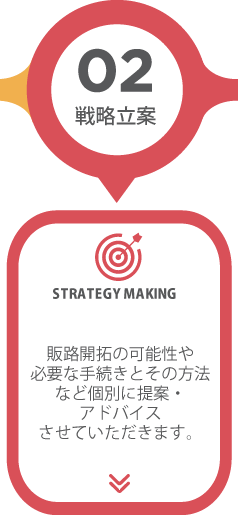 ステップ2「情報収集」販路開拓の可能性や 必要な手続きとその方法 など個別に提案・ アドバイス させていただきます。