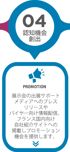 ステップ4「認知機会 創出」展示会の出展サポート メディアへのプレス リリースや バイヤー向け情報配信。 フランス国内向け 自社紹介サイトへの 掲載しプロモーション 機会を提供します。